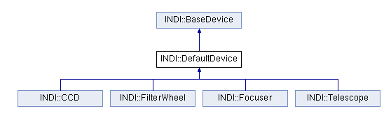 INDI Base Devices